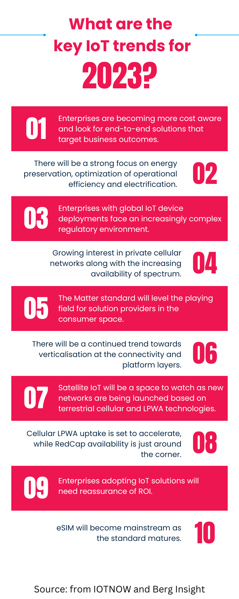 Foresolutions Infographic IoT trends 2023